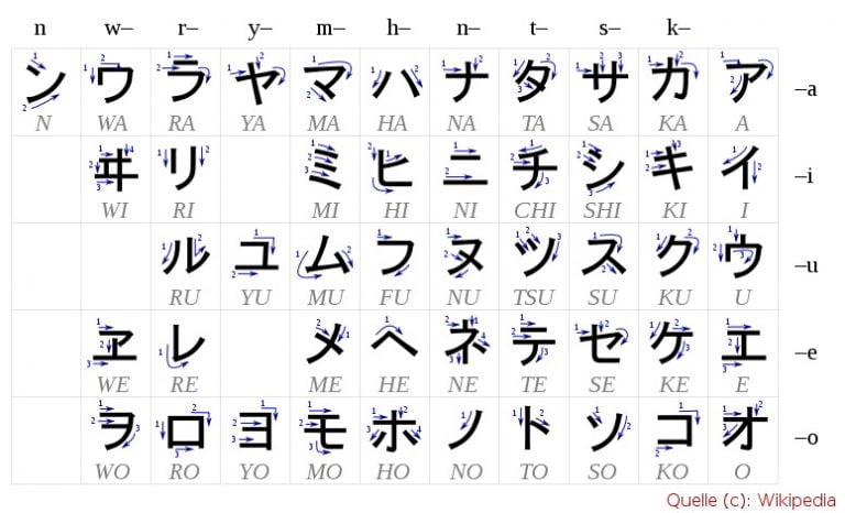 Japanische Schriftarten